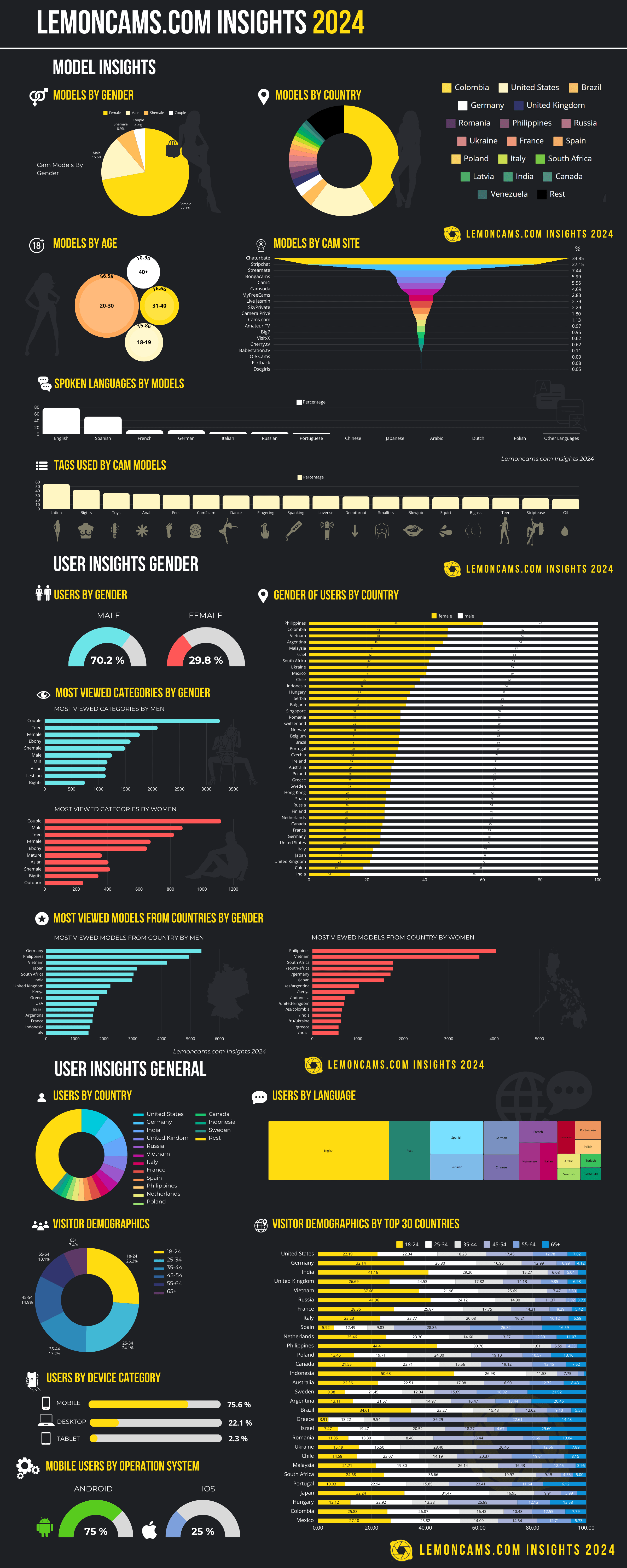 Lemoncams insights 2024 exploring industry trends and viewer preferences image