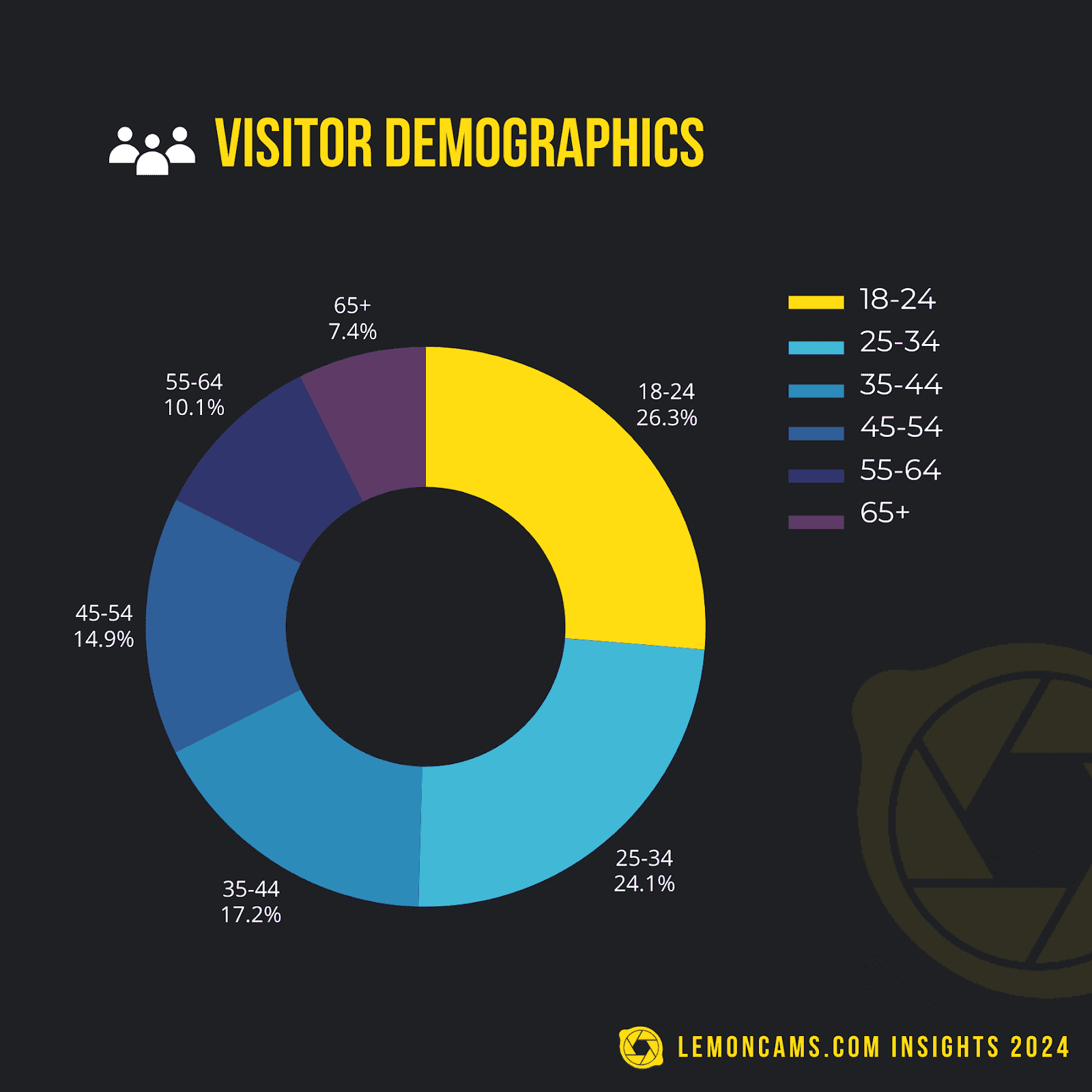 Lemoncams insights 2024 exploring industry trends and viewer preferences image