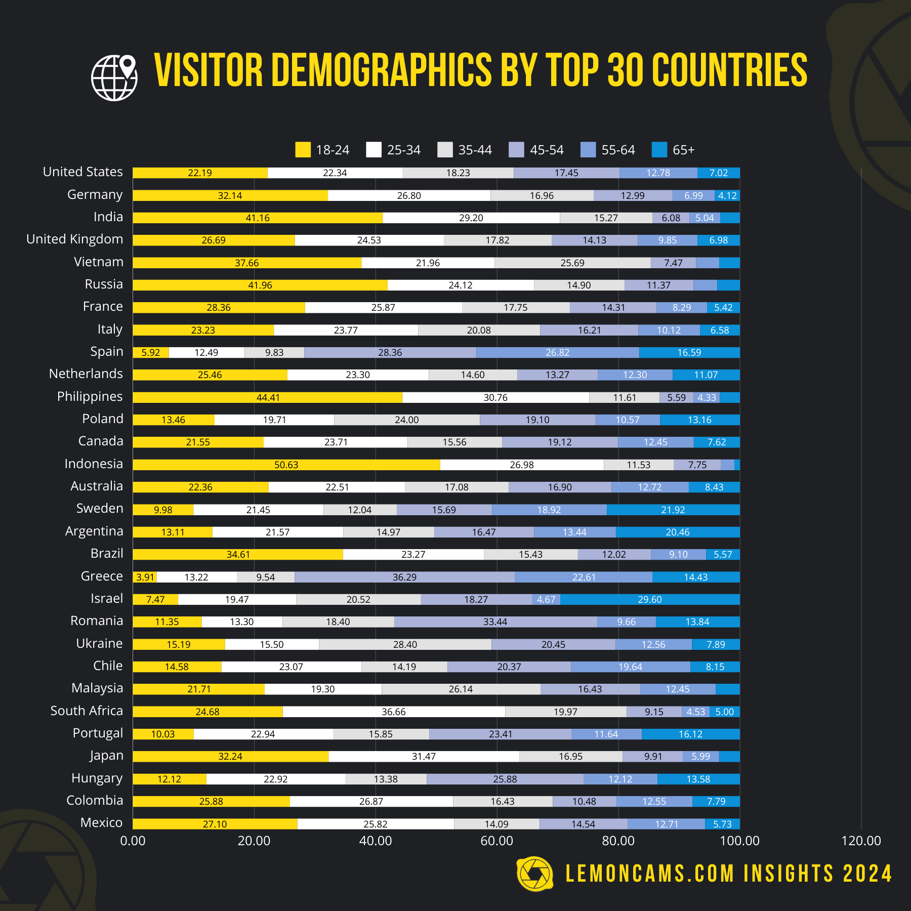 Lemoncams insights 2024 exploring industry trends and viewer preferences image